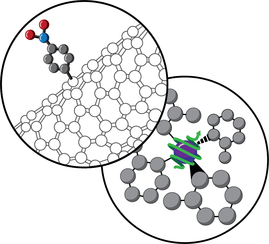 wo circles containing separate but related representations. The top left circle shows a qubit attached to the structure of a carbon nanotube. The borrom right circle shows a molecular diagram of a specific kind of synthetic qubit.