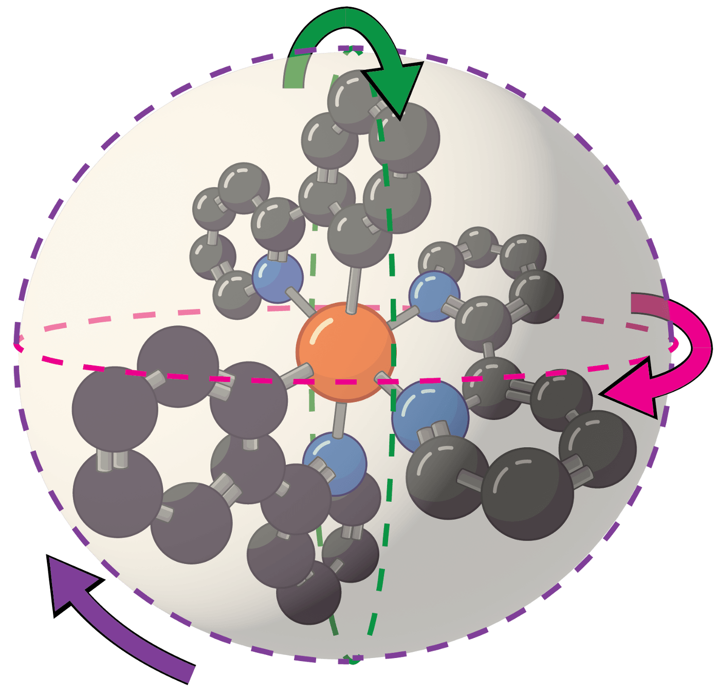 A figure showing molecular rotation